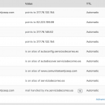 DNS___comunitatsantjosep_com___Mubodhi_gmail_com_s_Account___Cloudflare_-_Web_Performance___Security